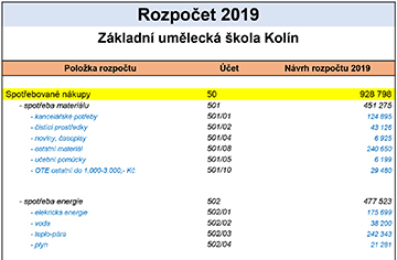 Rozpočet 2020 - Základní umělecká škola Kolín